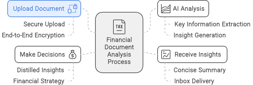 Process Diagram